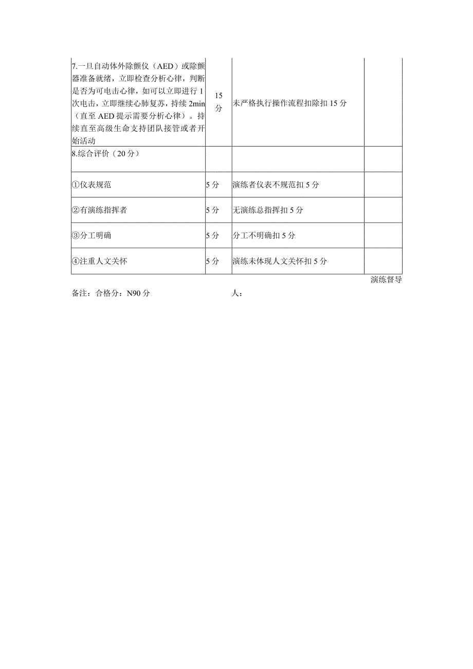 心跳骤停应急演练评分表.docx_第2页