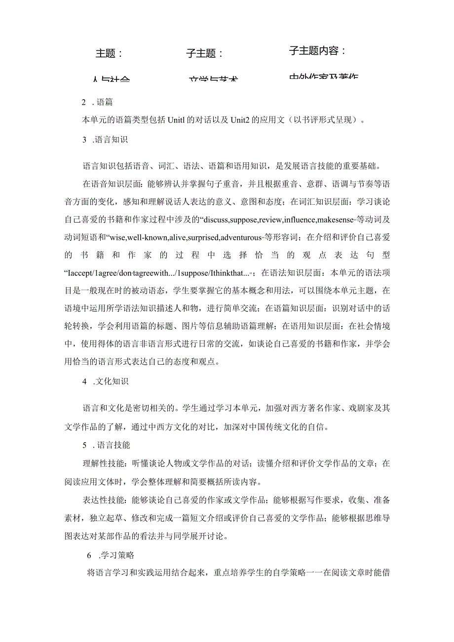 外研版九上M7Greatbooks单元作业设计(73页.docx_第2页