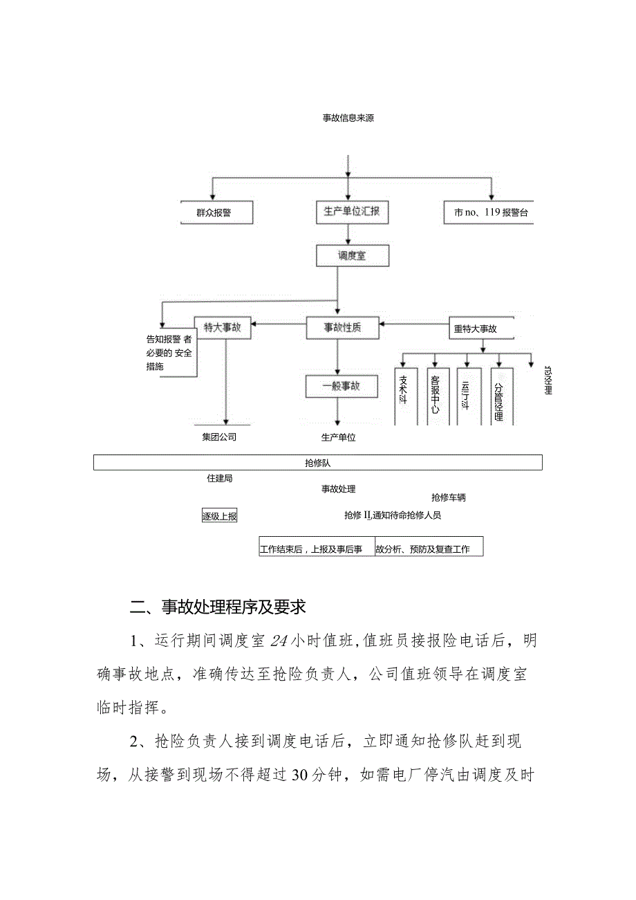 供热有限责任公司突发事故应急预案.docx_第2页