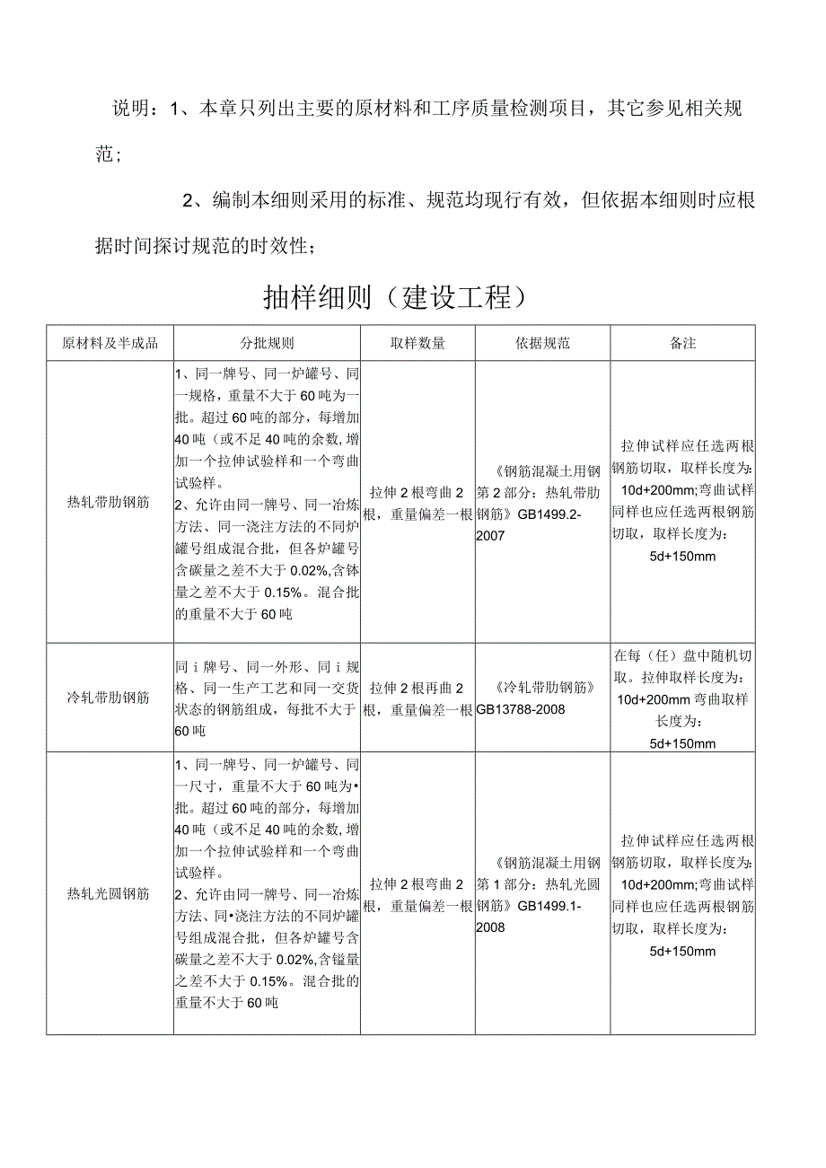 主要建筑材料取样规定.docx_第1页