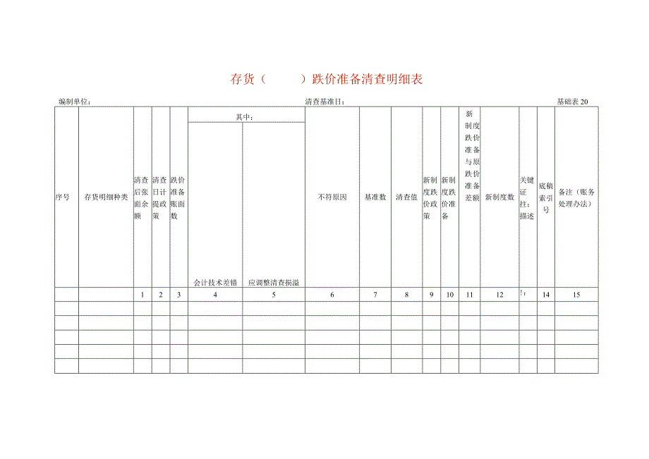 存货跌价准备清查工作底稿明细表.docx_第1页