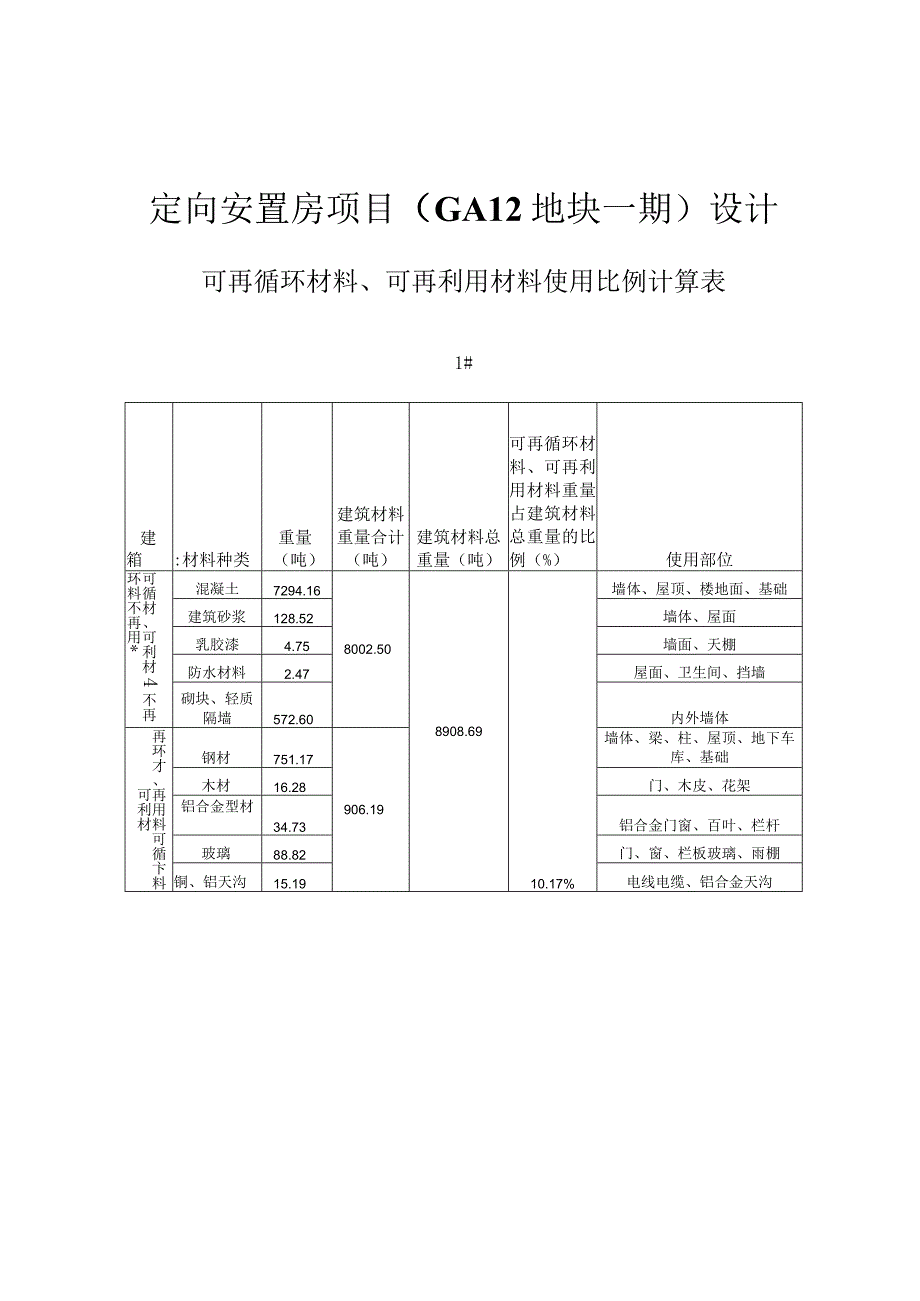 定向安置房项目（GA12地块一期）设计--可再循环材料、可再利用材料使用比例计算表.docx_第1页