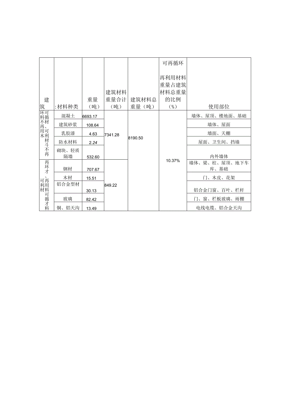 定向安置房项目（GA12地块一期）设计--可再循环材料、可再利用材料使用比例计算表.docx_第3页