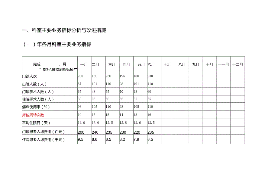 年终总结、分析持续改进记录模板.docx_第2页