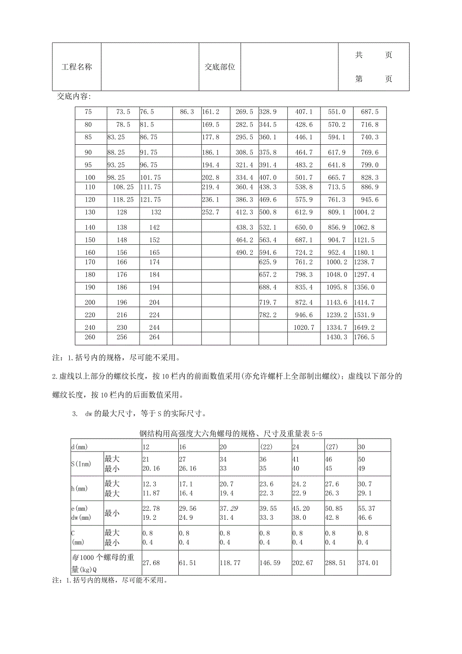 建筑工程大六角高强度螺栓连接分项工程质量管理.docx_第2页