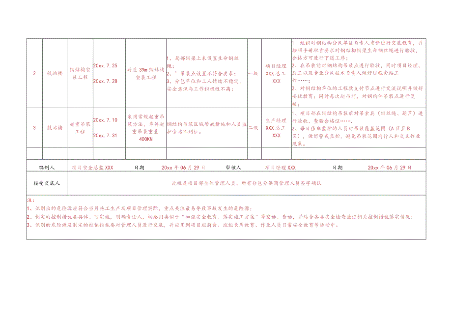 建筑施工危险源清单.docx_第2页