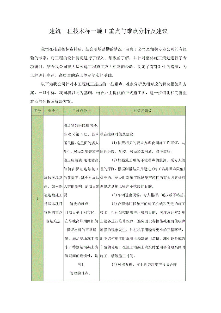 建筑工程技术标—施工重点与难点分析及建议.docx_第1页