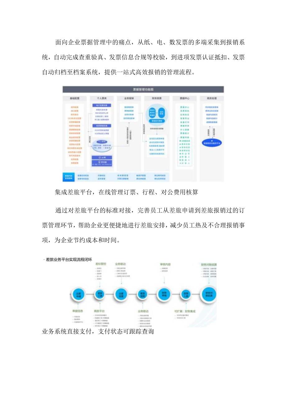 费用管控下的业、财、税、资、档一体化解决方案.docx_第3页