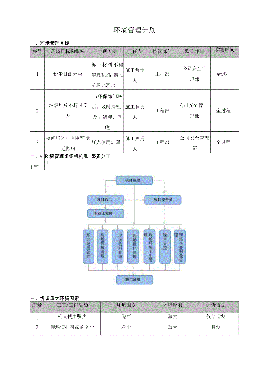 环境管理计划.docx_第1页