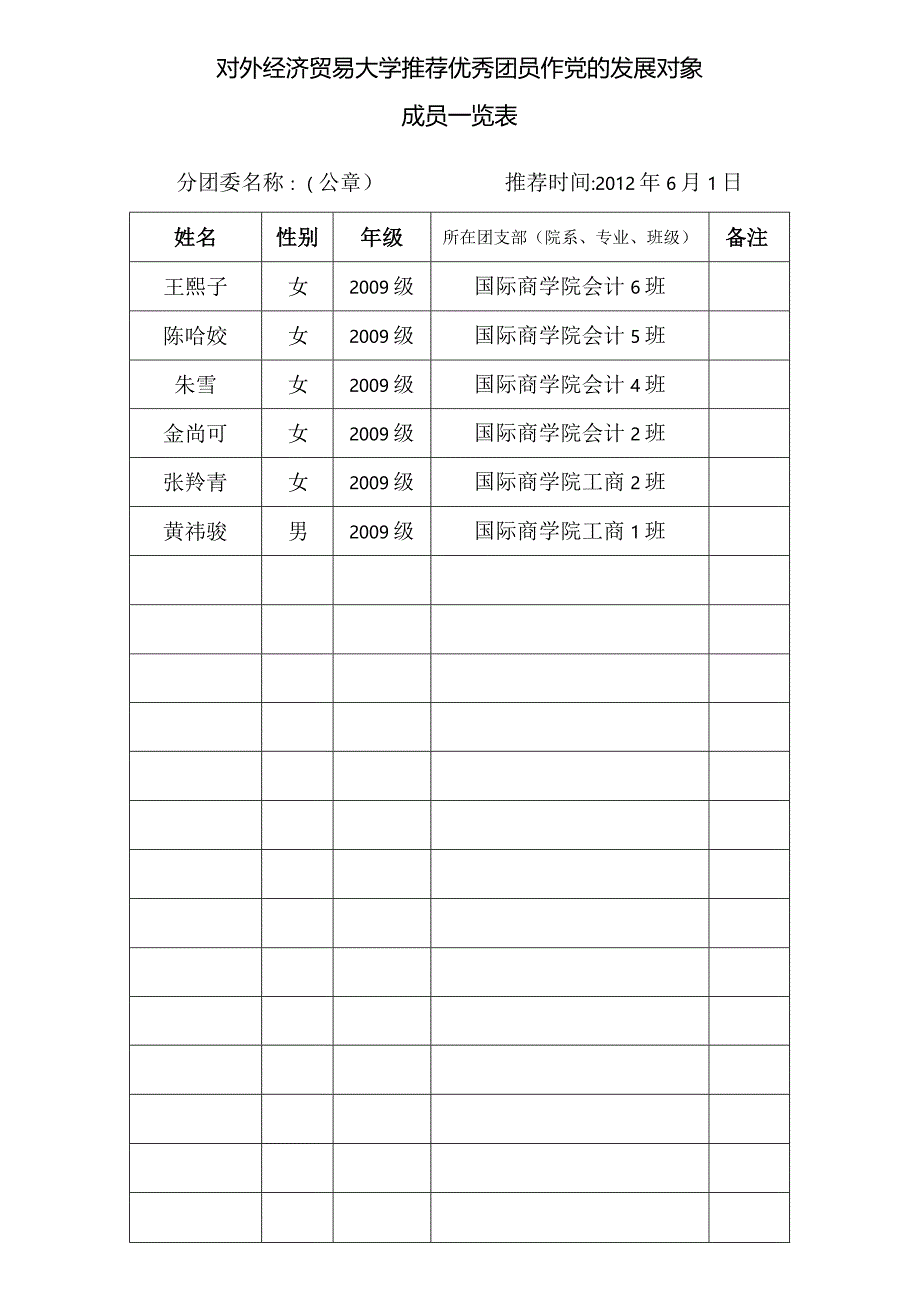 优秀团员作党的发展对象成员一览表09.docx_第1页