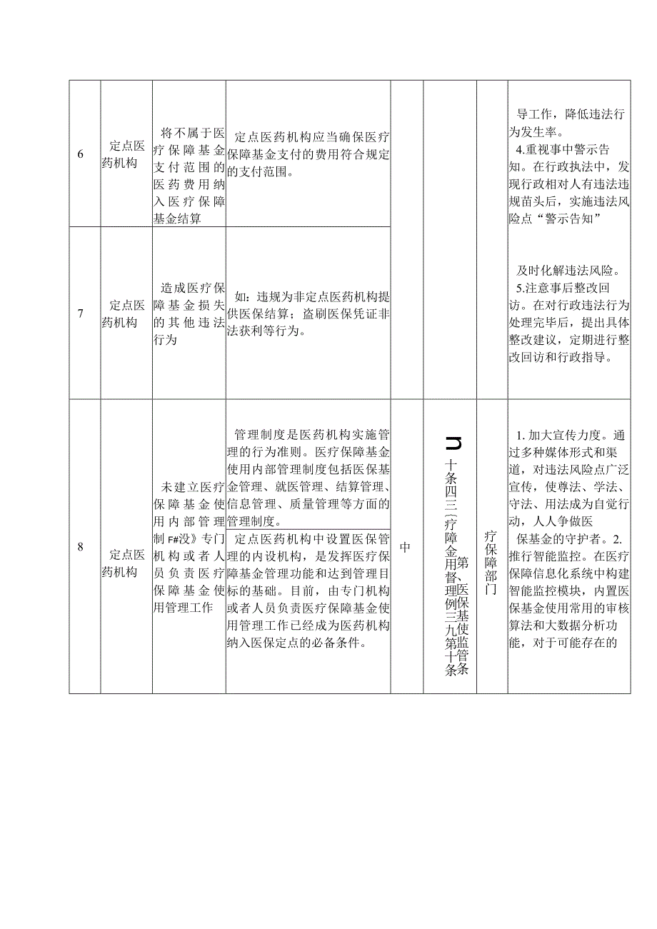 医疗保障局行政相对人法律风险防控制度清单.docx_第3页