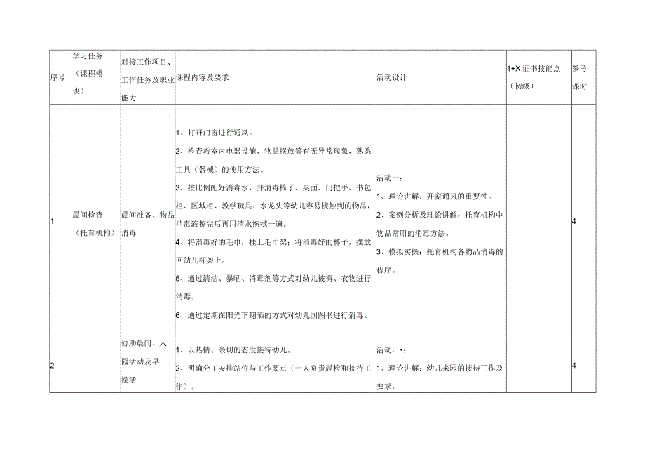 《婴幼儿照护》课程标准.docx_第3页