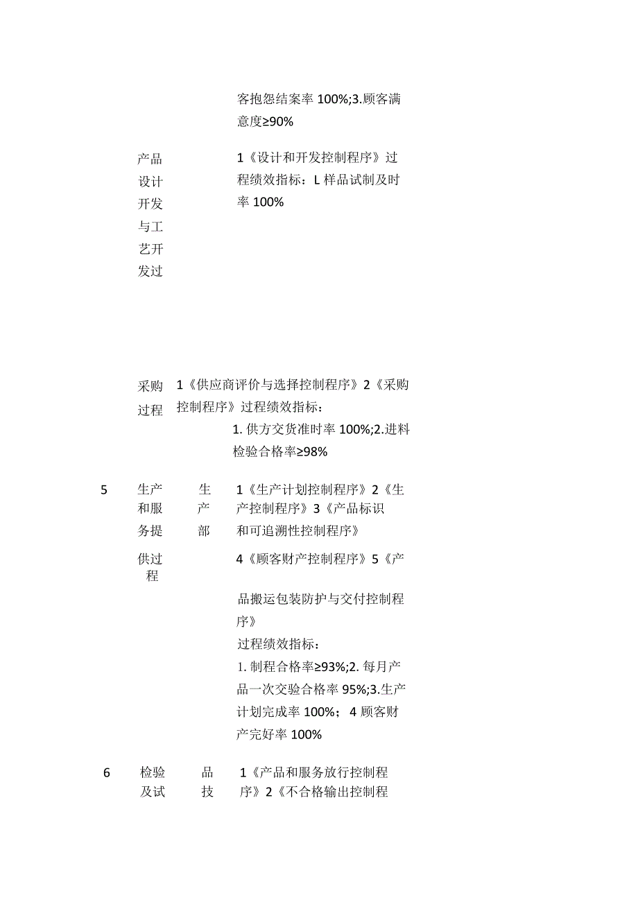 GJB9001C-2017质量管理体系过程清单.docx_第3页