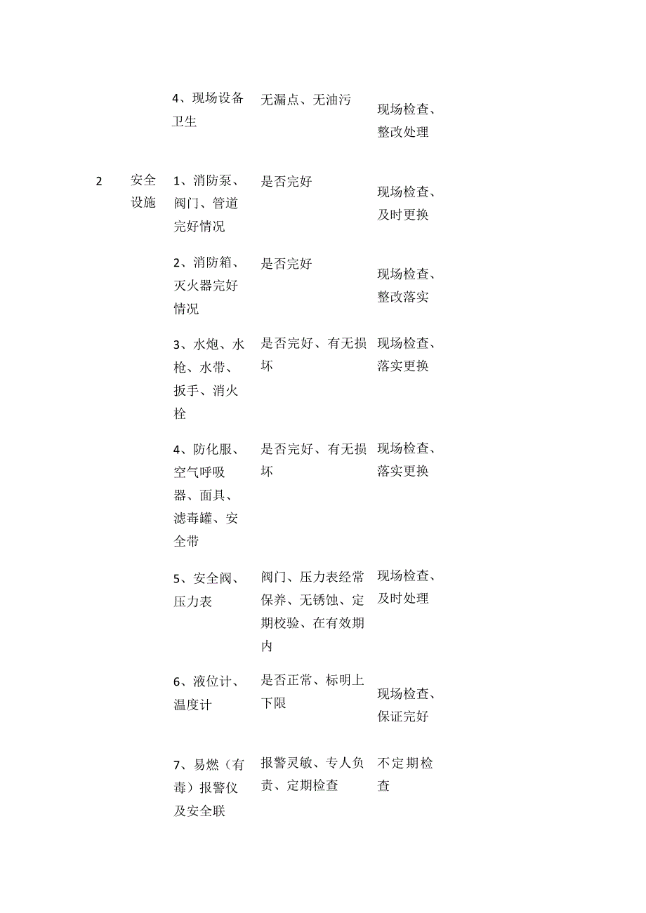 通用安全检查表.docx_第3页