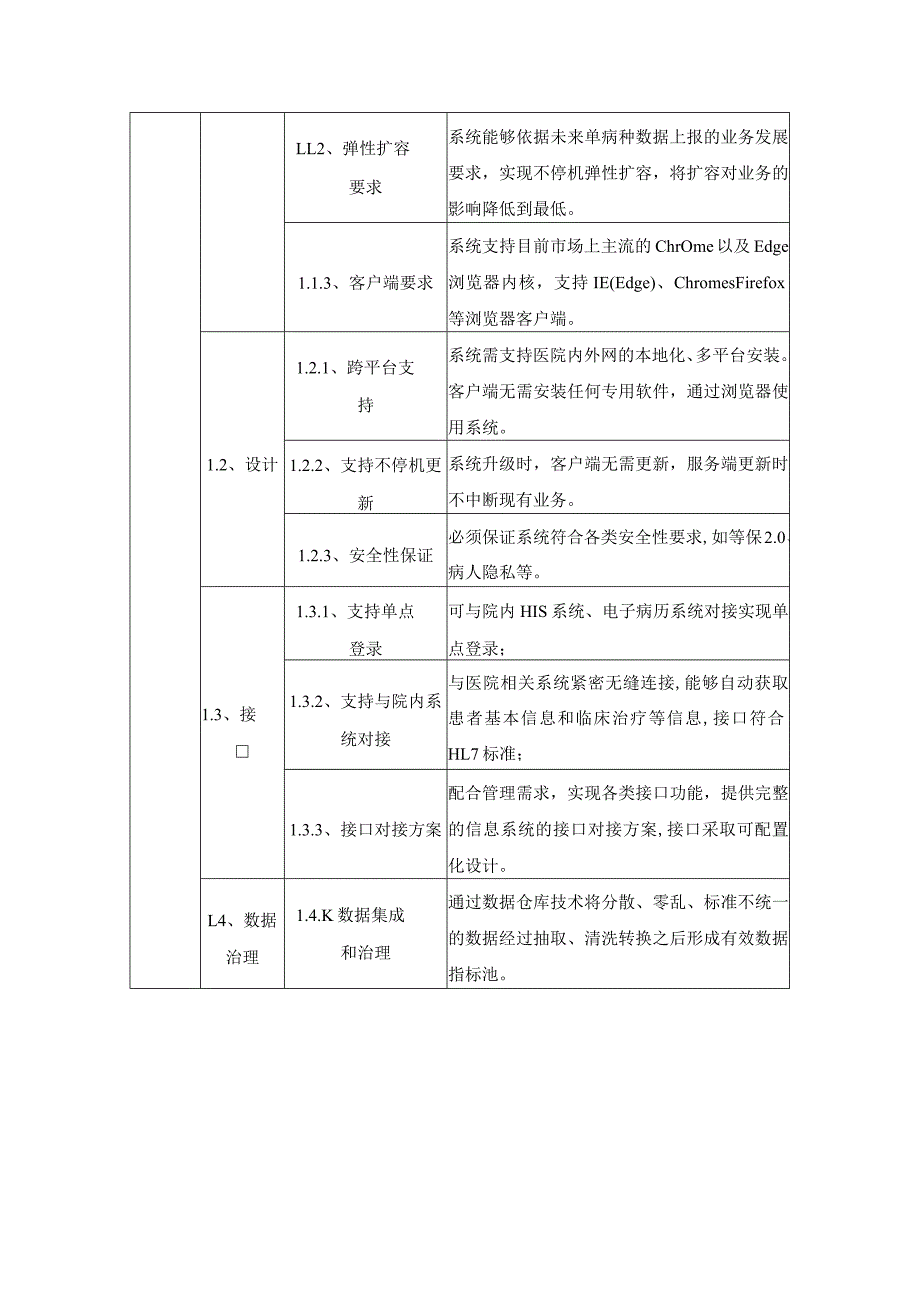 XX省XX医院全视野敏捷性医院运营管理数据服务平台采购需求.docx_第2页