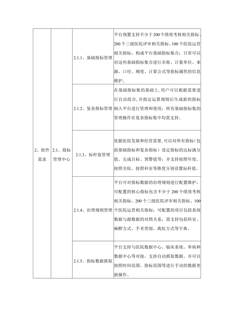 XX省XX医院全视野敏捷性医院运营管理数据服务平台采购需求.docx_第3页