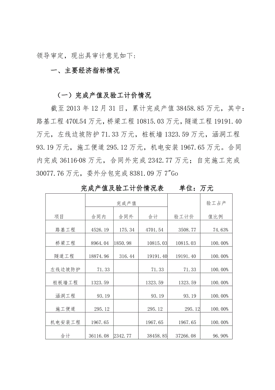 关于对贵阳盐沙线道路工程E标段工程项目的审计意见.docx_第2页