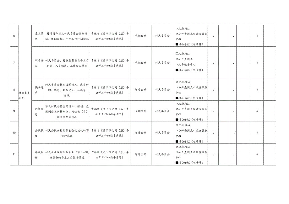 东风乡村务公开事项标准目录.docx_第2页