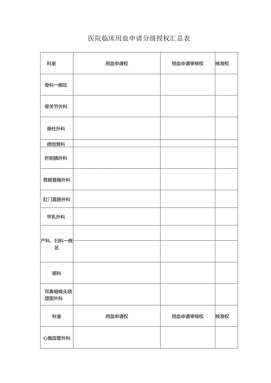 医院临床用血申请分级授权汇总表.docx_第1页