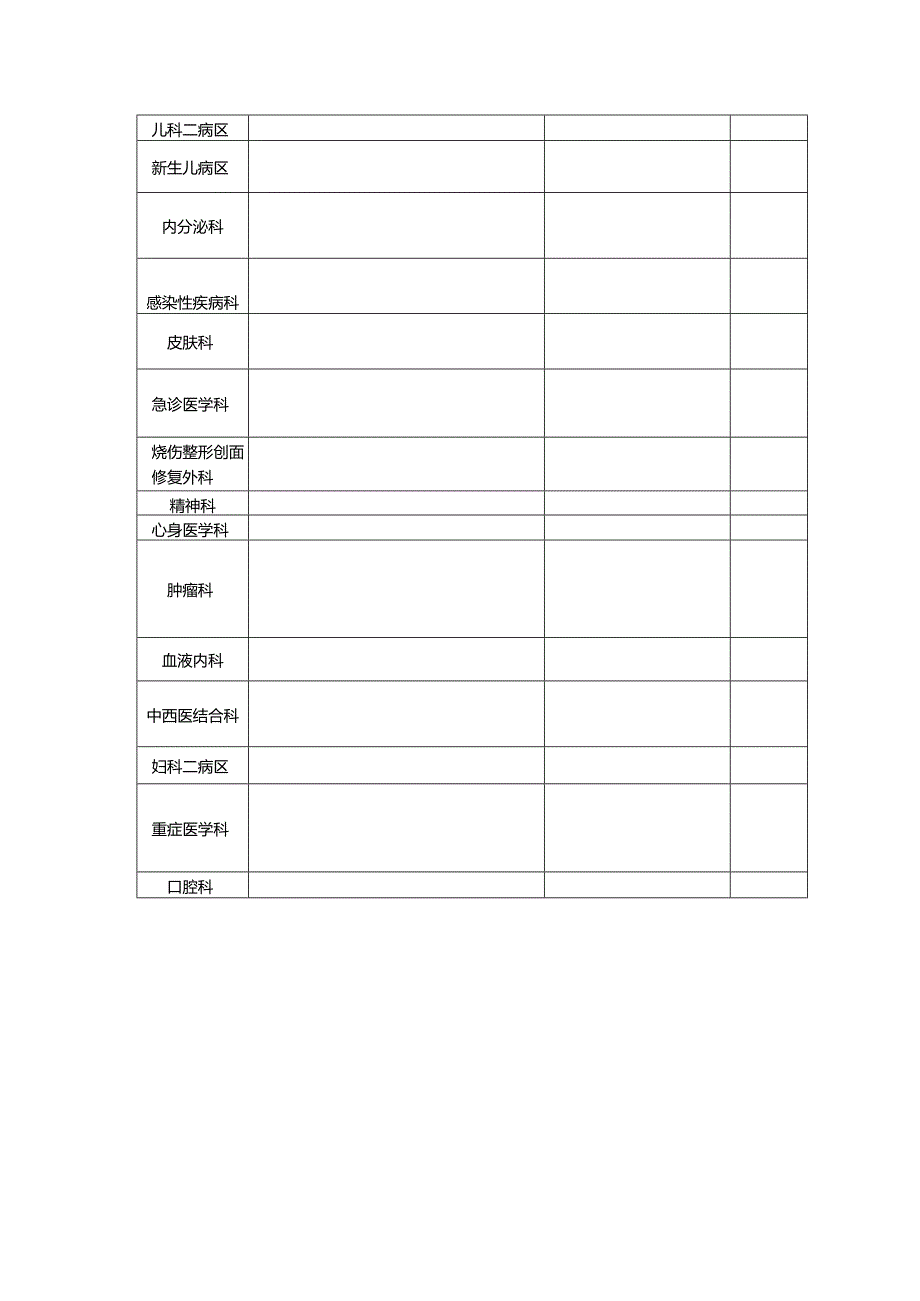 医院临床用血申请分级授权汇总表.docx_第3页