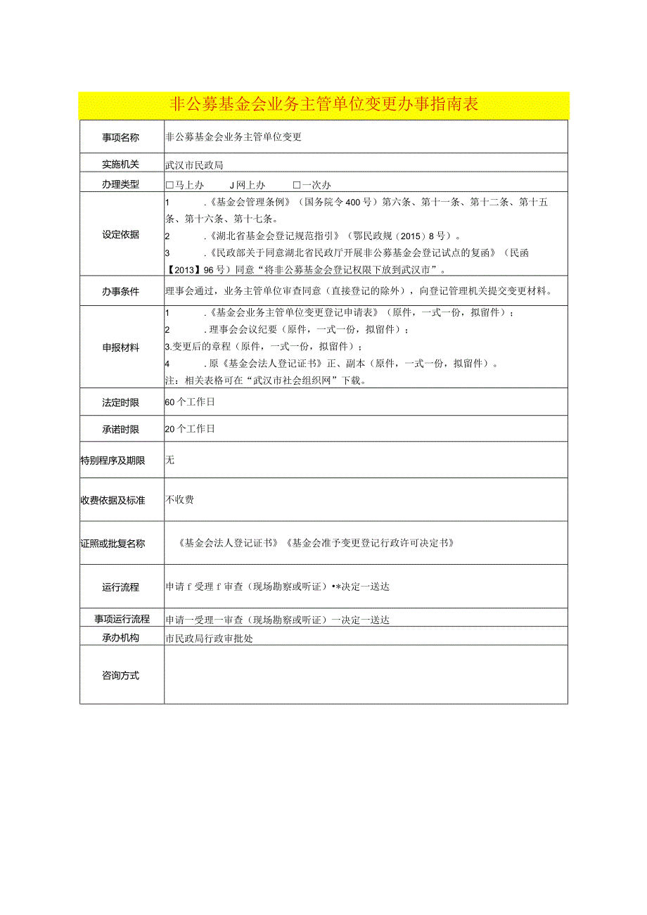 非公募基金会业务主管单位变更办事指南表.docx_第1页