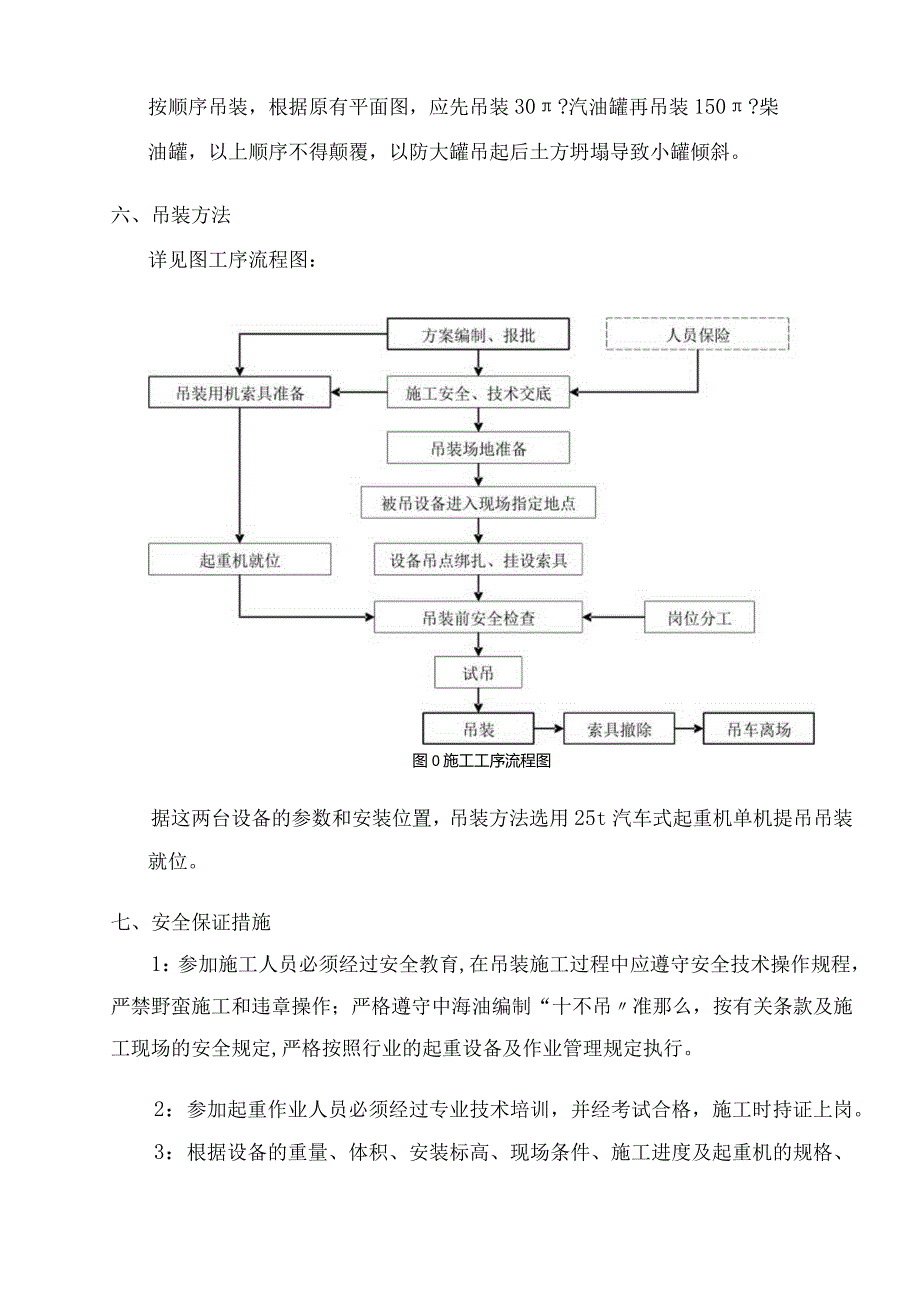 加油站油罐吊装方案说明.docx_第3页