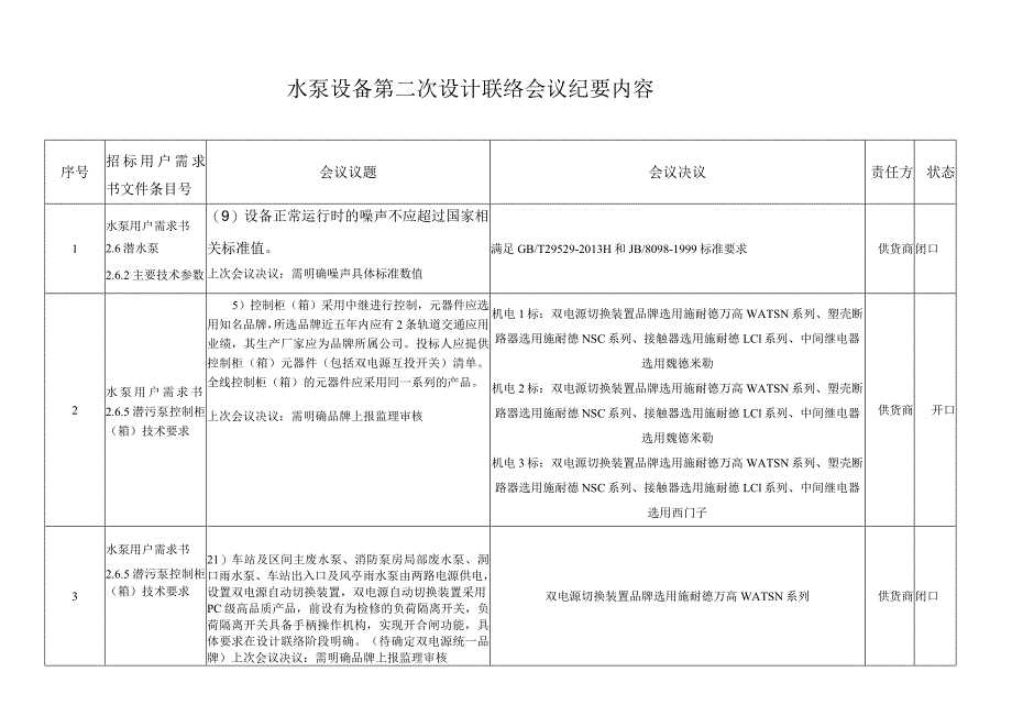 水泵设备第二次设计联络会议纪要.docx_第2页