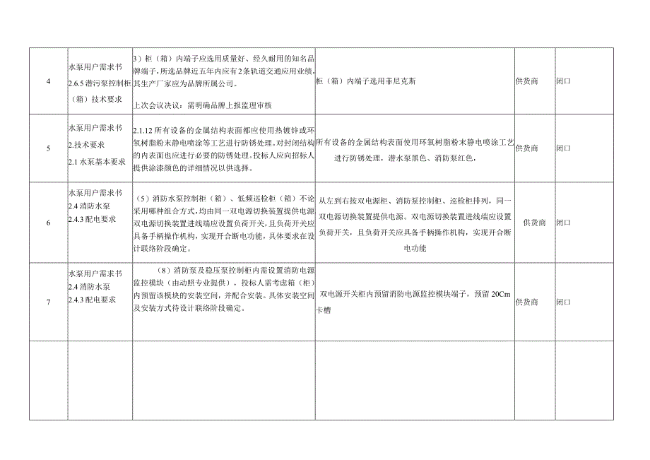 水泵设备第二次设计联络会议纪要.docx_第3页