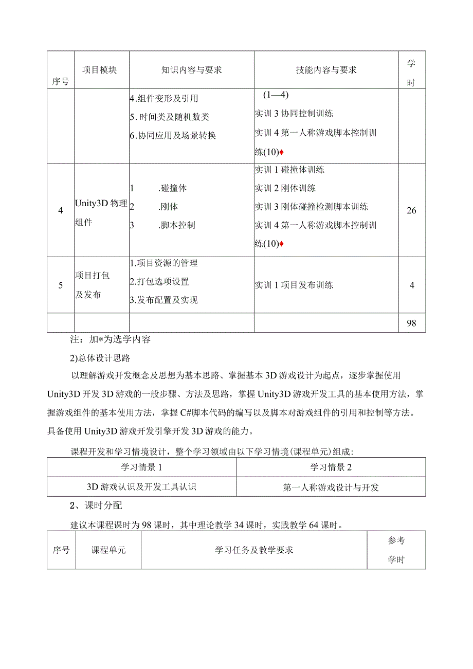 《Unity3D开发入门》课程标准.docx_第3页