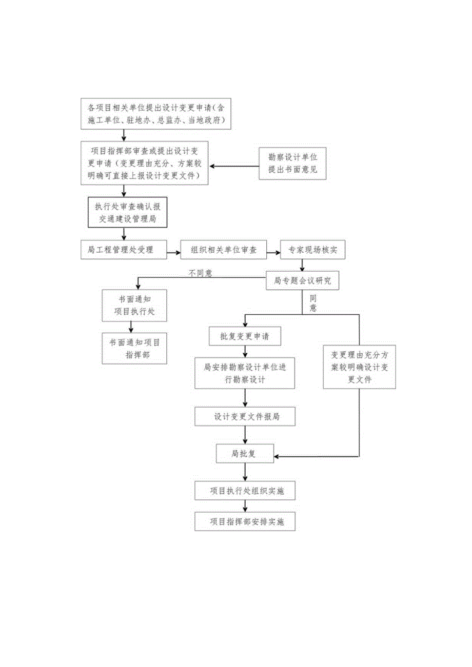 执行三处设计变更附件1-至附件8-1.docx_第3页