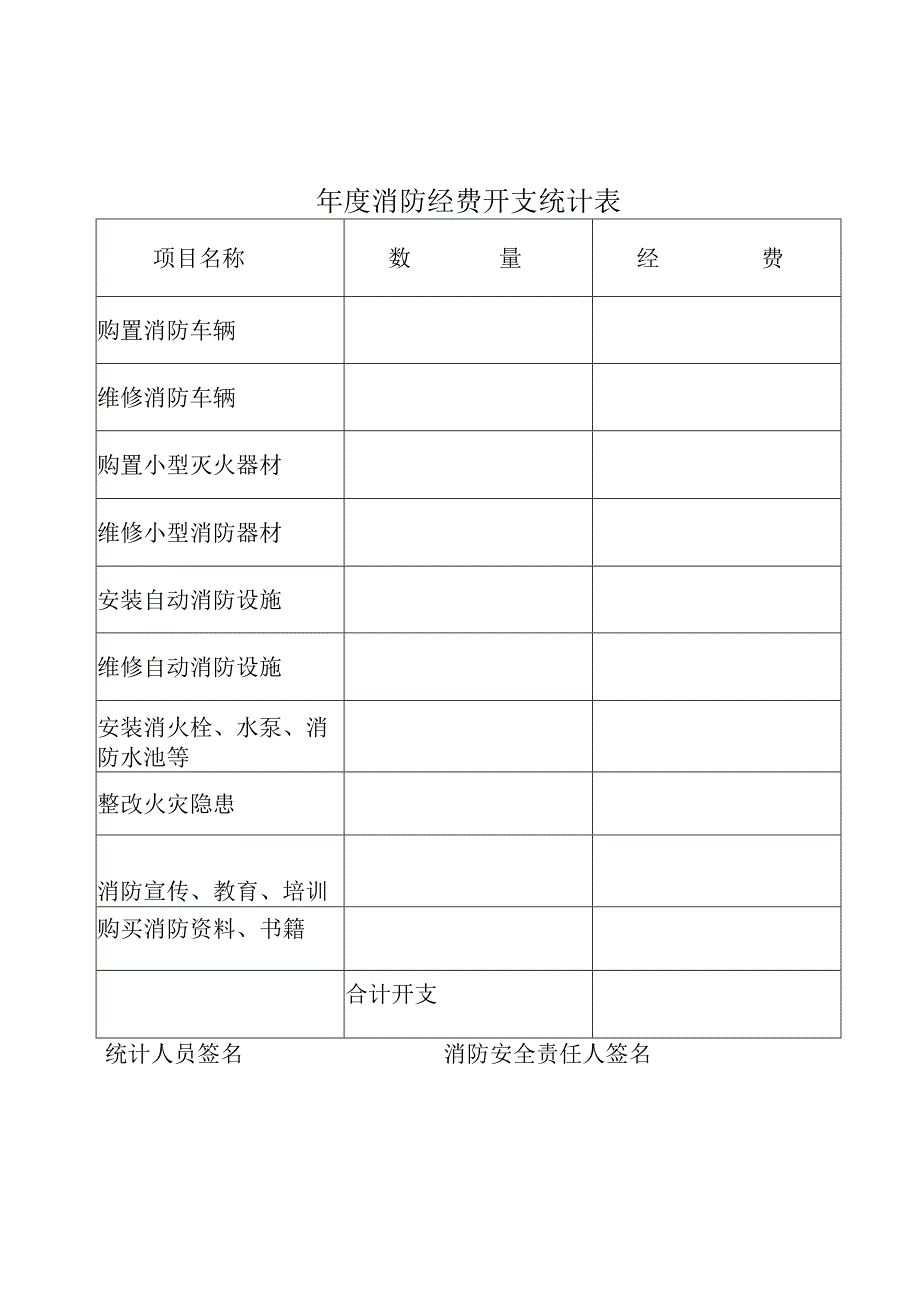 本11-年度消防经费开支统计记录本1.docx_第2页