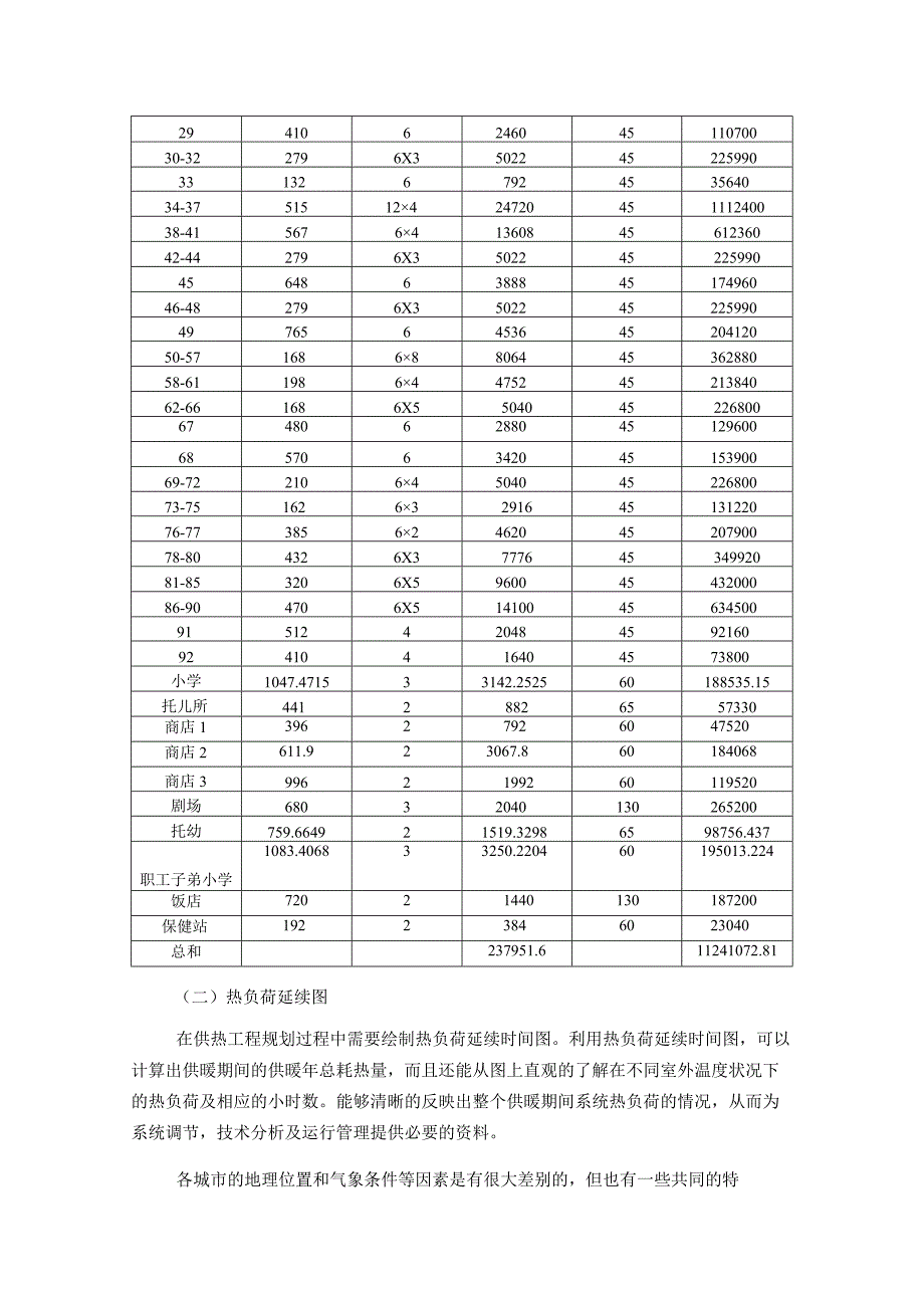 室外供热管网热负荷计算设计方案.docx_第3页