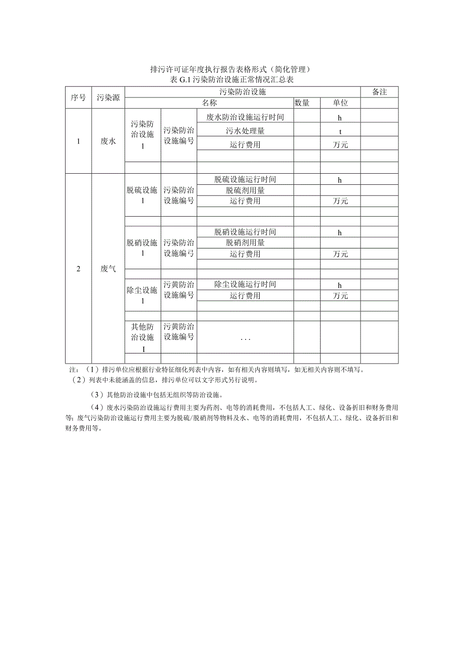 排污许可证年度执行报告表格形式（简化管理）.docx_第1页