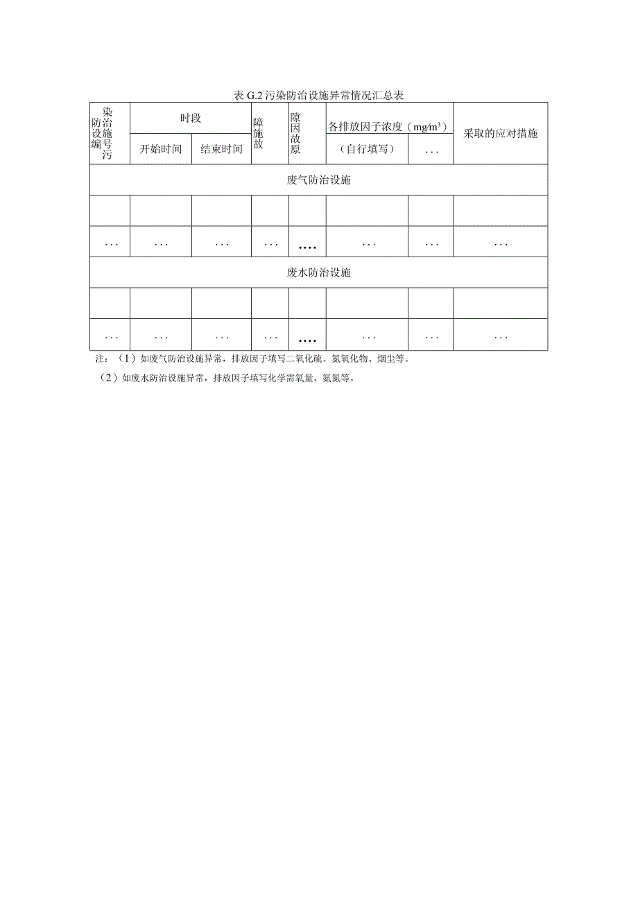 排污许可证年度执行报告表格形式（简化管理）.docx_第2页