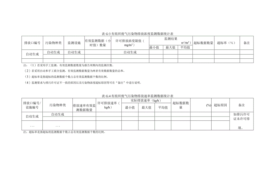 排污许可证年度执行报告表格形式（简化管理）.docx_第3页