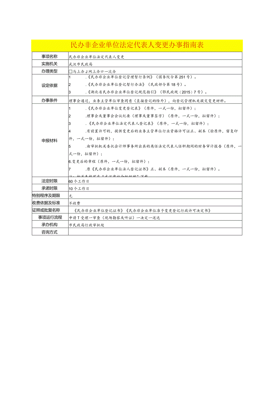 民办非企业单位法定代表人变更办事指南表.docx_第1页