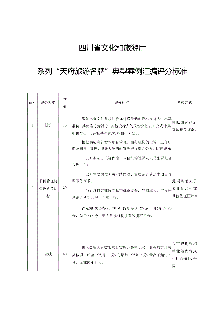 四川省文化和旅游厅系列“天府旅游名牌”典型案例汇编评分标准.docx_第1页