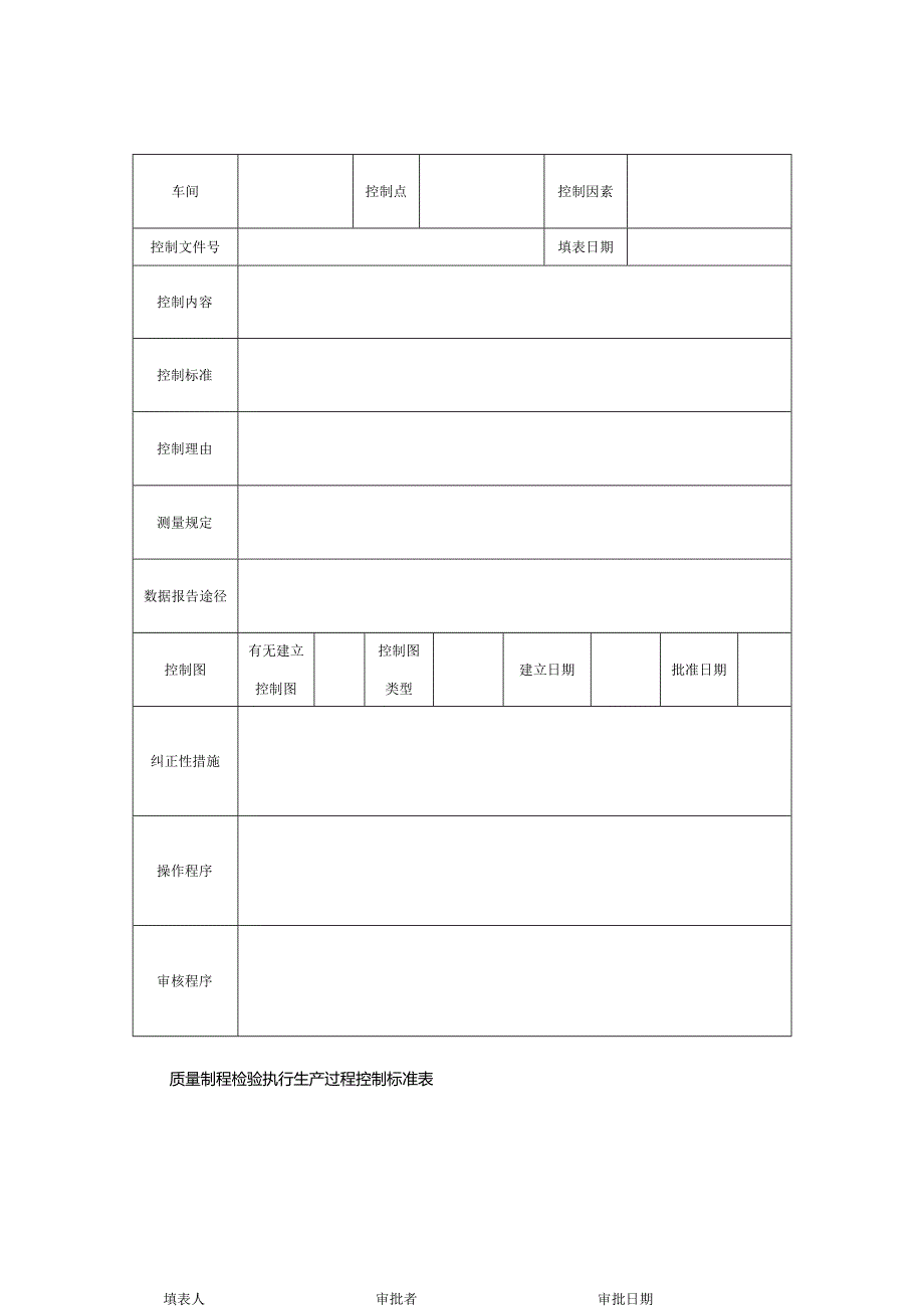 质量制程检验执行生产过程控制标准表.docx_第1页