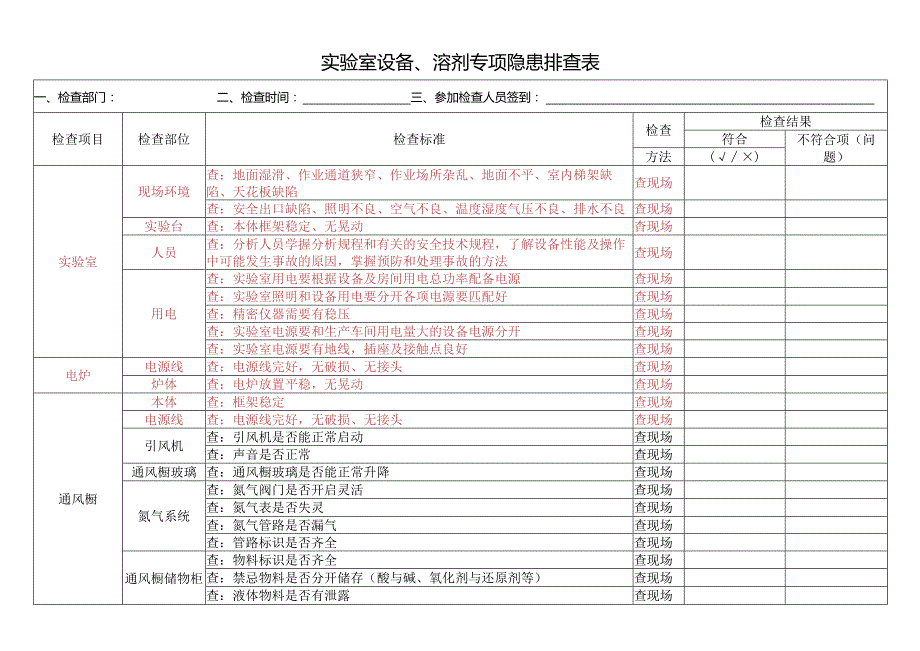 实验室设备、溶剂专项隐患排查表.docx_第1页