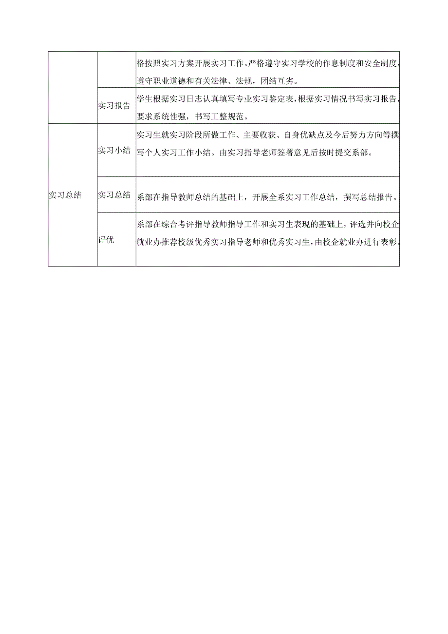 专业实习质量标准.docx_第2页