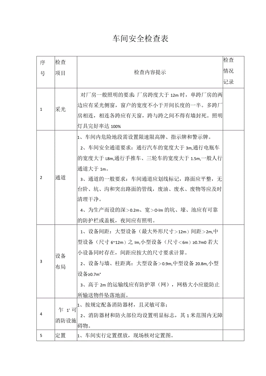 车间安全检查表.docx_第1页