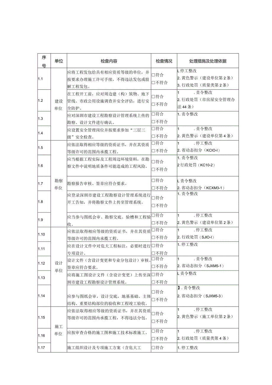 建筑工程安全标准化统表.docx_第2页