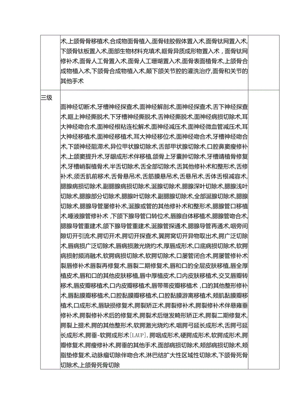 口腔颌面头颈肿瘤外科诊疗项目及分级授权汇总表.docx_第2页