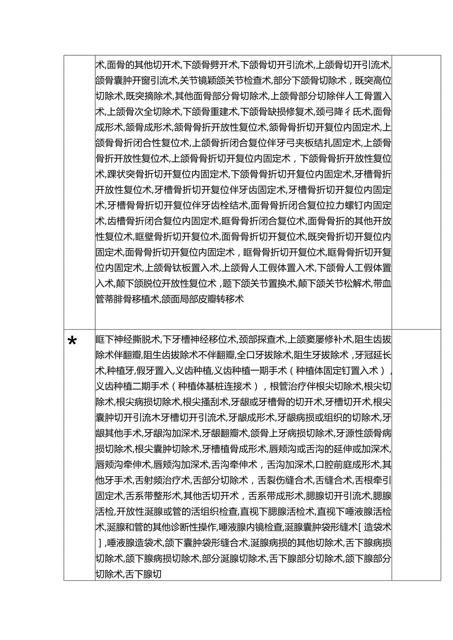 口腔颌面头颈肿瘤外科诊疗项目及分级授权汇总表.docx_第3页