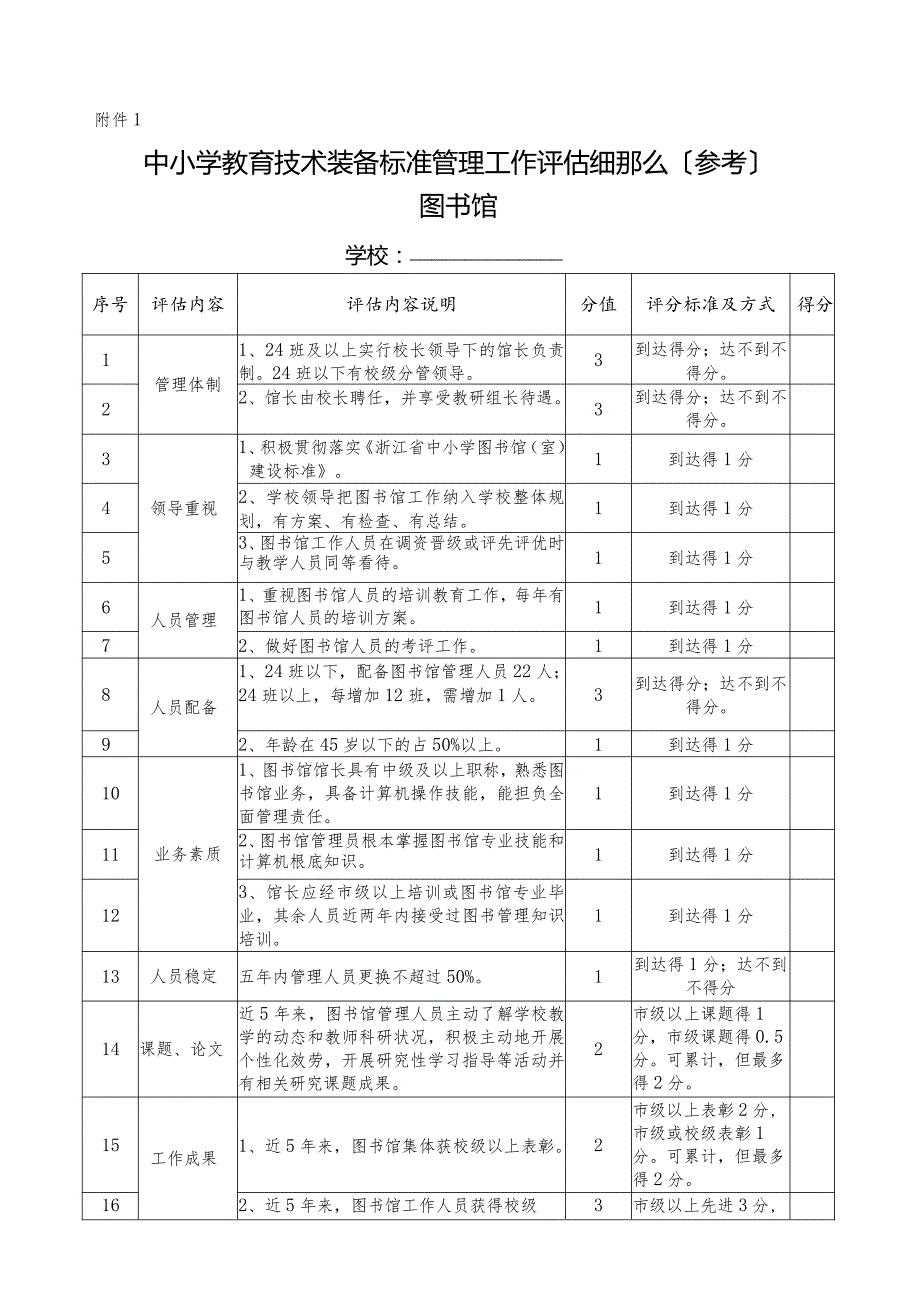 教育技术装备规范管理工作评估细则.docx_第1页