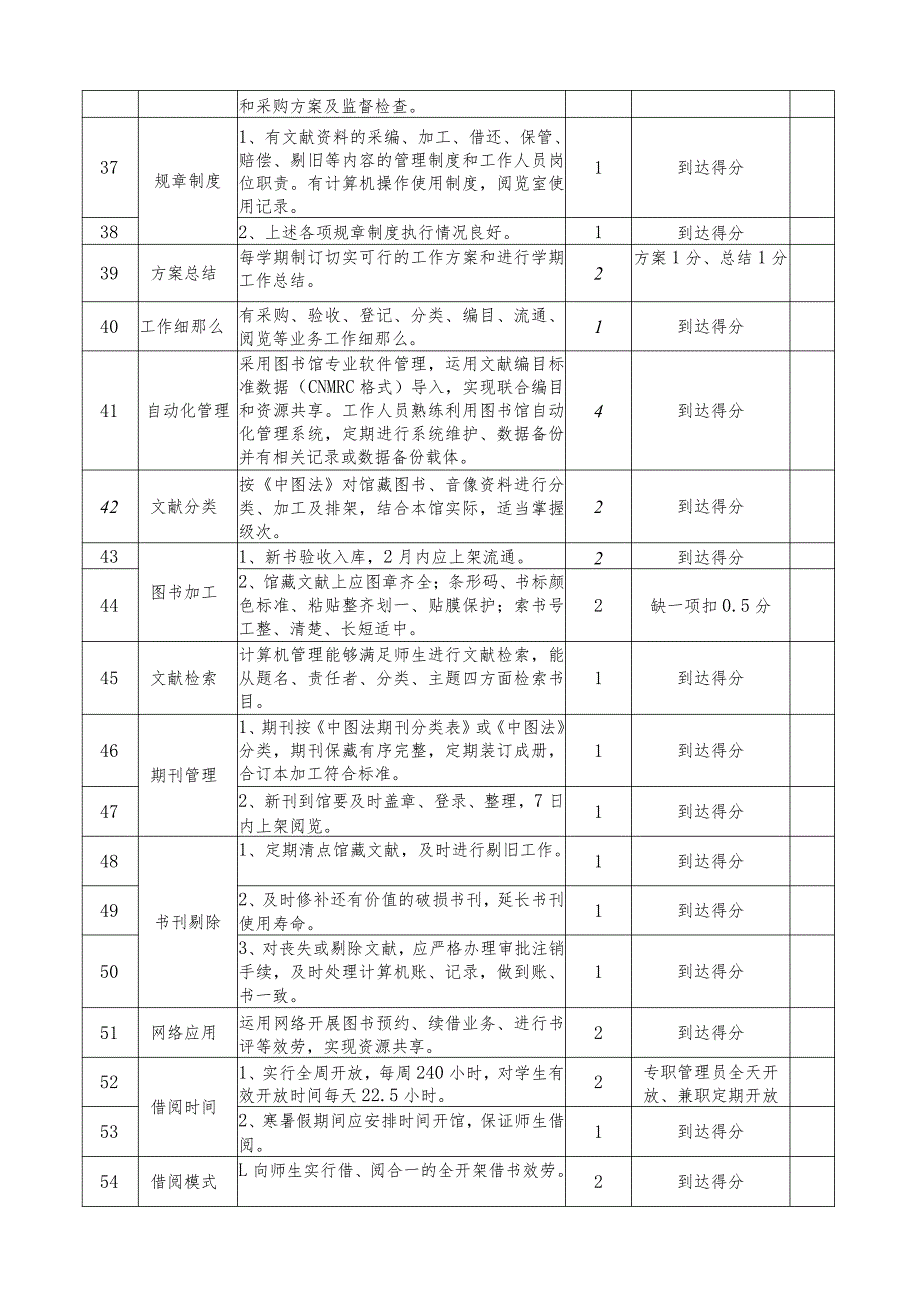 教育技术装备规范管理工作评估细则.docx_第3页