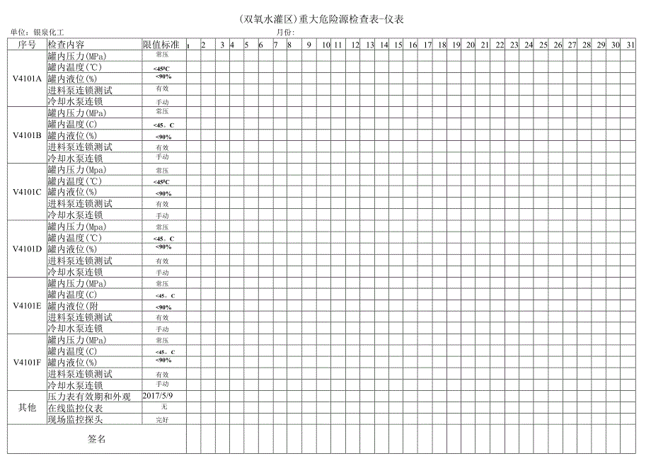 (双氧水灌区)重大危险源检查表-仪表.docx_第1页