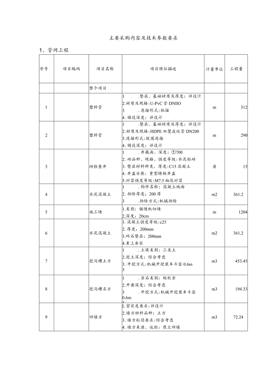 主要采购内容及技术参数要求管网工程.docx_第1页