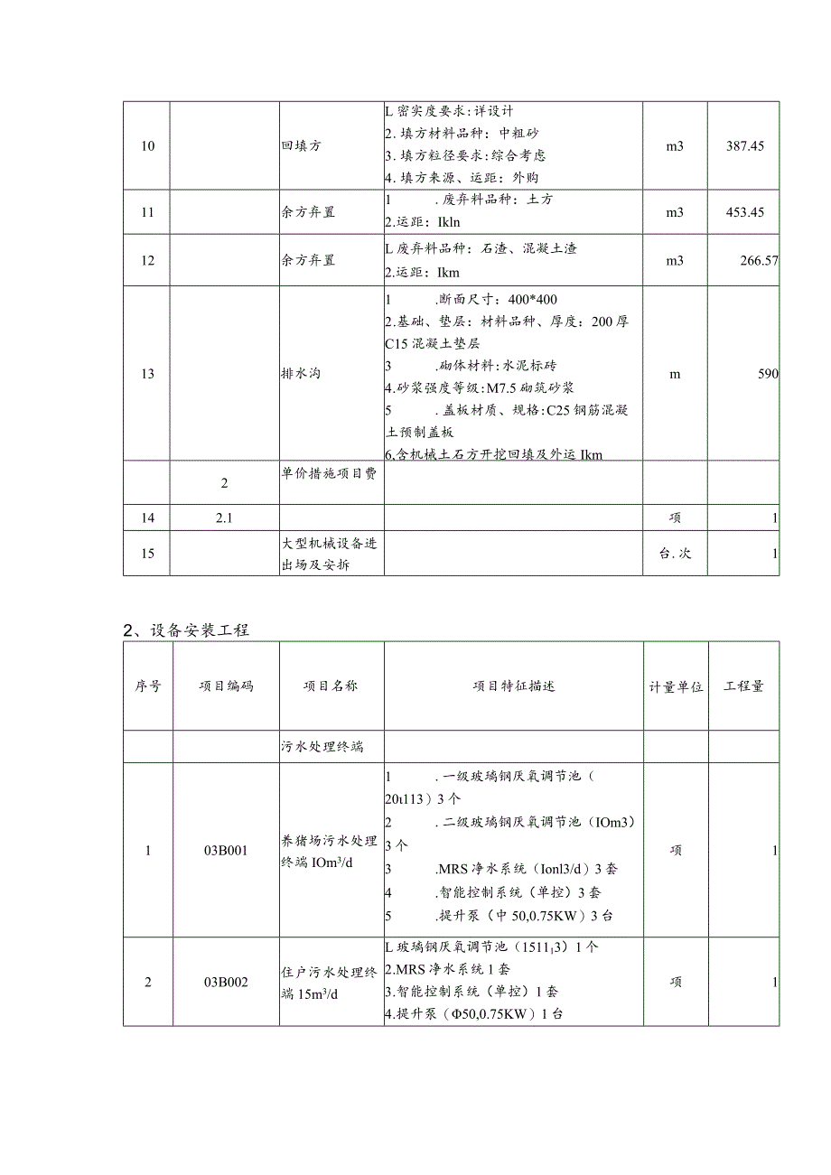 主要采购内容及技术参数要求管网工程.docx_第2页