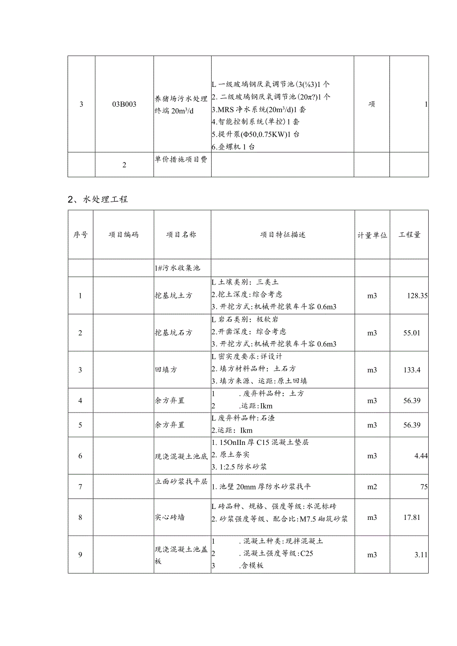 主要采购内容及技术参数要求管网工程.docx_第3页